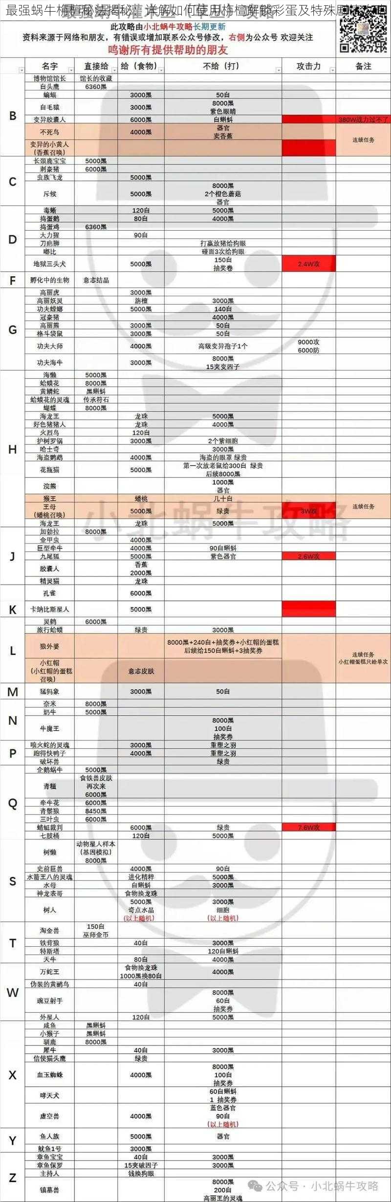 最强蜗牛栴檀秘法揭秘：详解如何使用栴檀解锁彩蛋及特殊剧情攻略