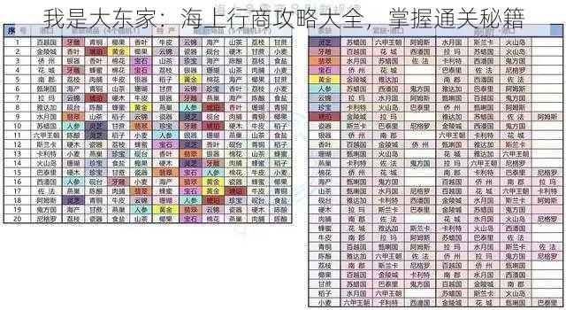 我是大东家：海上行商攻略大全，掌握通关秘籍