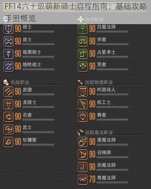 FF14六十级萌新骑士启程指南：基础攻略手册概览