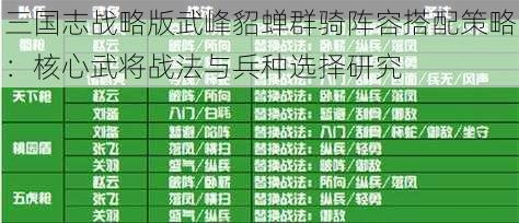 三国志战略版武峰貂蝉群骑阵容搭配策略：核心武将战法与兵种选择研究