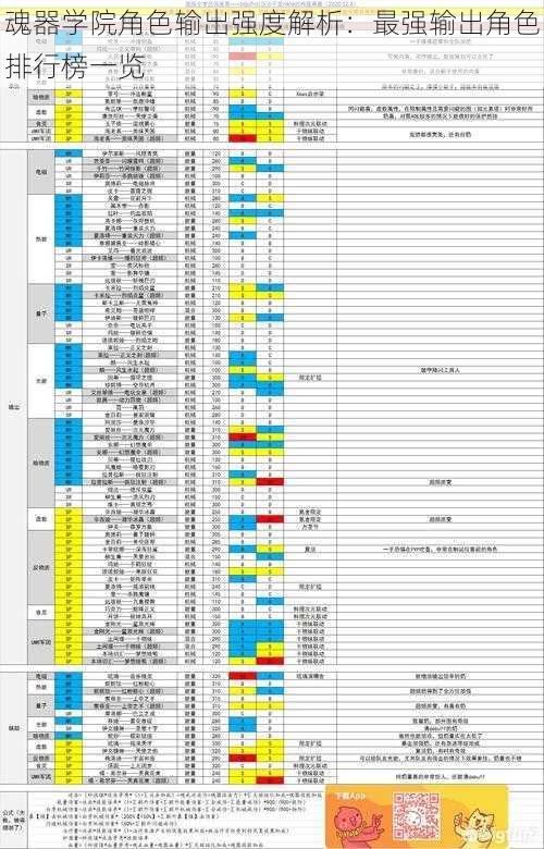 魂器学院角色输出强度解析：最强输出角色排行榜一览