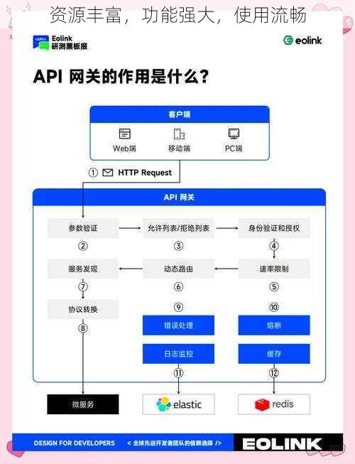 资源丰富，功能强大，使用流畅