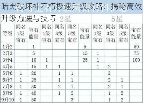 暗黑破坏神不朽极速升级攻略：揭秘高效升级方法与技巧