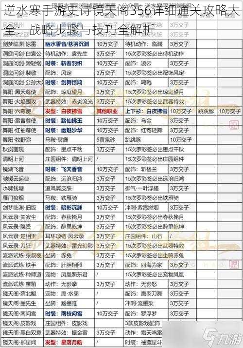 逆水寒手游史诗镜天阁356详细通关攻略大全：战略步骤与技巧全解析