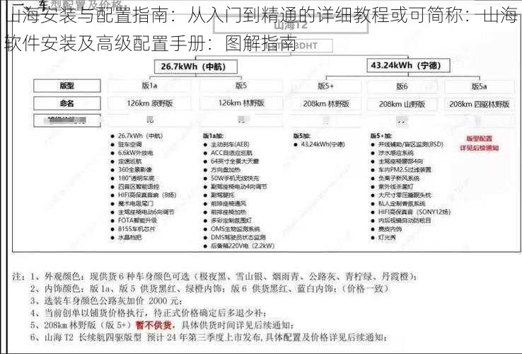 山海安装与配置指南：从入门到精通的详细教程或可简称：山海软件安装及高级配置手册：图解指南