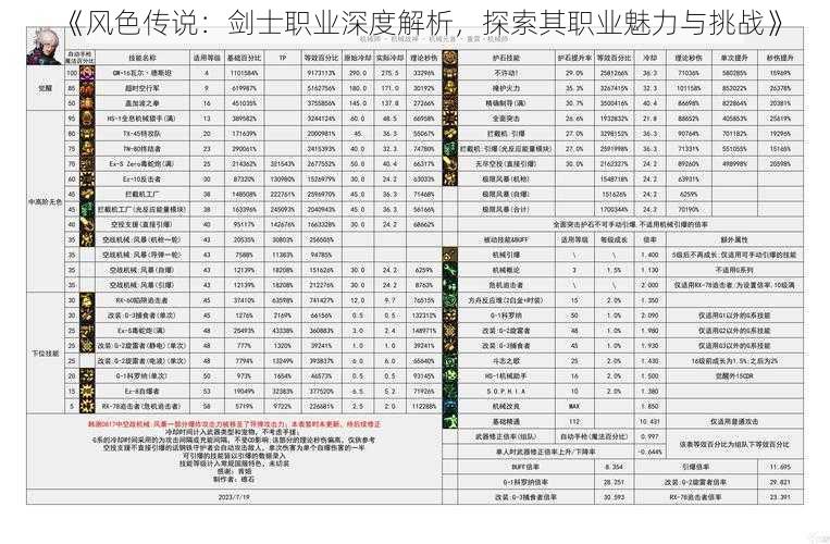 《风色传说：剑士职业深度解析，探索其职业魅力与挑战》