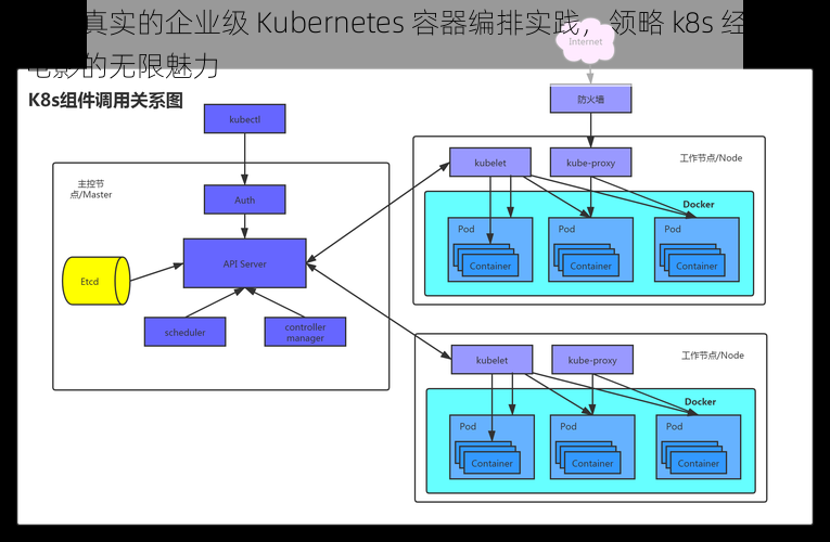 体验真实的企业级 Kubernetes 容器编排实践，领略 k8s 经典版电影的无限魅力