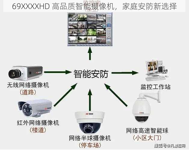 69XXXXHD 高品质智能摄像机，家庭安防新选择