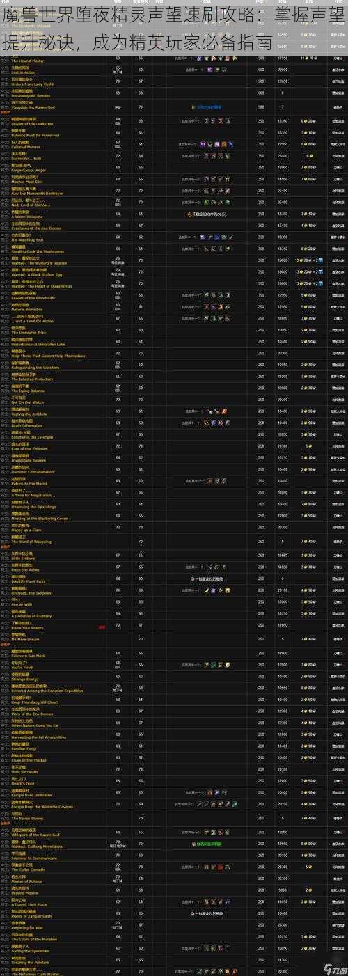 魔兽世界堕夜精灵声望速刷攻略：掌握声望提升秘诀，成为精英玩家必备指南