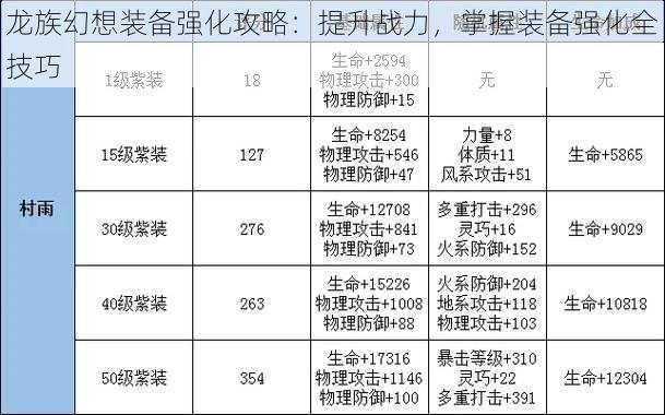 龙族幻想装备强化攻略：提升战力，掌握装备强化全技巧