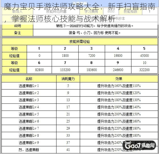 魔力宝贝手游法师攻略大全：新手扫盲指南，掌握法师核心技能与战术解析