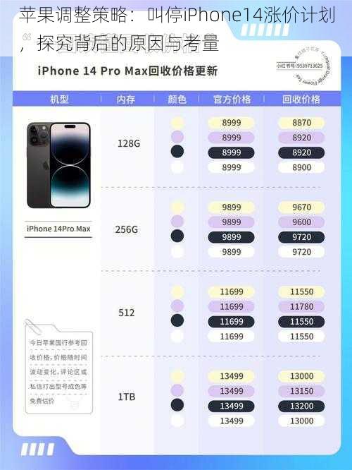 苹果调整策略：叫停iPhone14涨价计划，探究背后的原因与考量