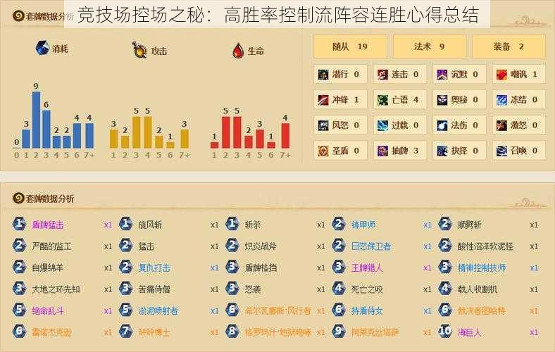 竞技场控场之秘：高胜率控制流阵容连胜心得总结