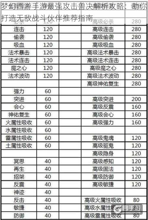 梦幻西游手游最强攻击兽决解析攻略：助你打造无敌战斗伙伴推荐指南