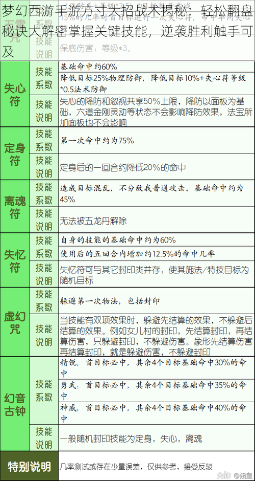 梦幻西游手游方寸大招战术揭秘：轻松翻盘秘诀大解密掌握关键技能，逆袭胜利触手可及