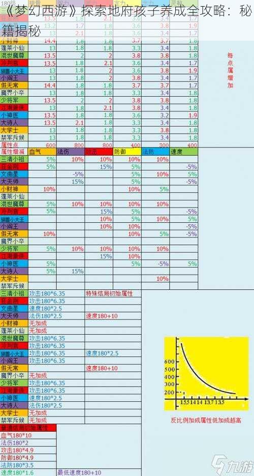 《梦幻西游》探索地府孩子养成全攻略：秘籍揭秘