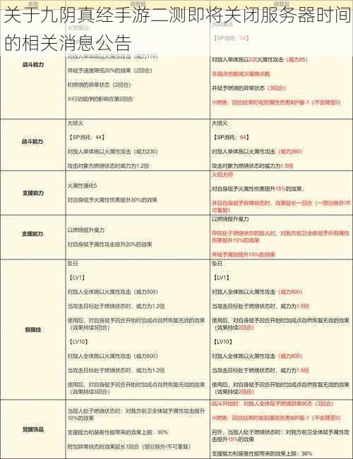 关于九阴真经手游二测即将关闭服务器时间的相关消息公告