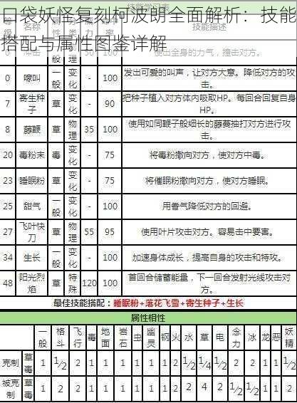 口袋妖怪复刻柯波朗全面解析：技能搭配与属性图鉴详解