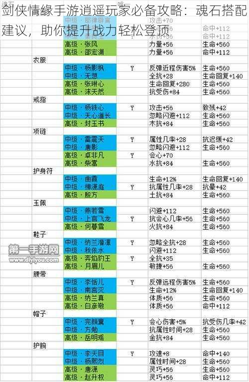 剑侠情缘手游逍遥玩家必备攻略：魂石搭配建议，助你提升战力轻松登顶