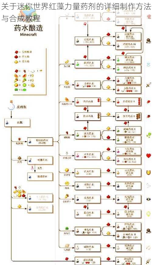 关于迷你世界红藻力量药剂的详细制作方法与合成教程
