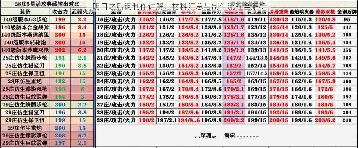 明日之后钢制作详解：材料汇总与制作流程全解析