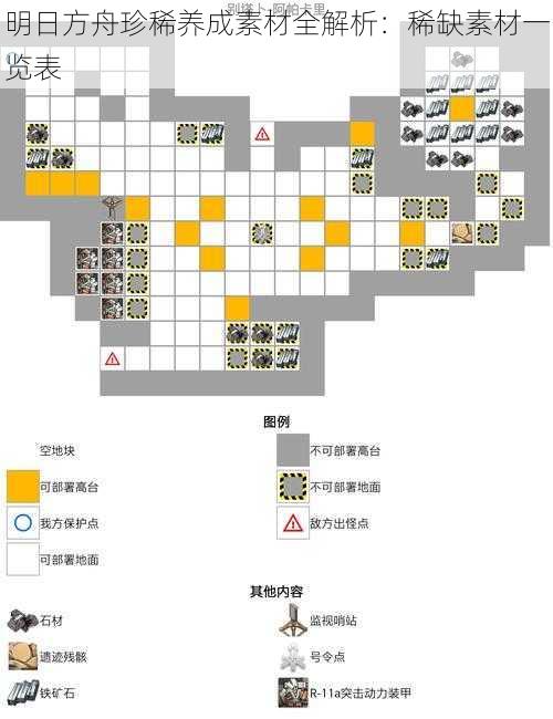 明日方舟珍稀养成素材全解析：稀缺素材一览表