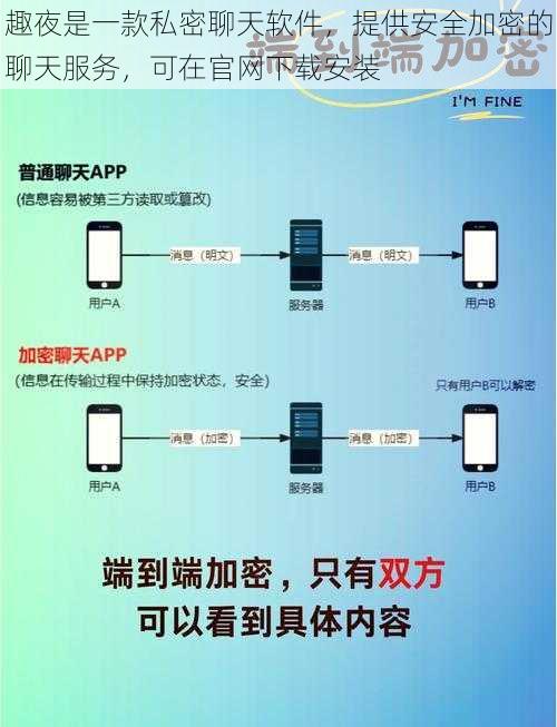 趣夜是一款私密聊天软件，提供安全加密的聊天服务，可在官网下载安装