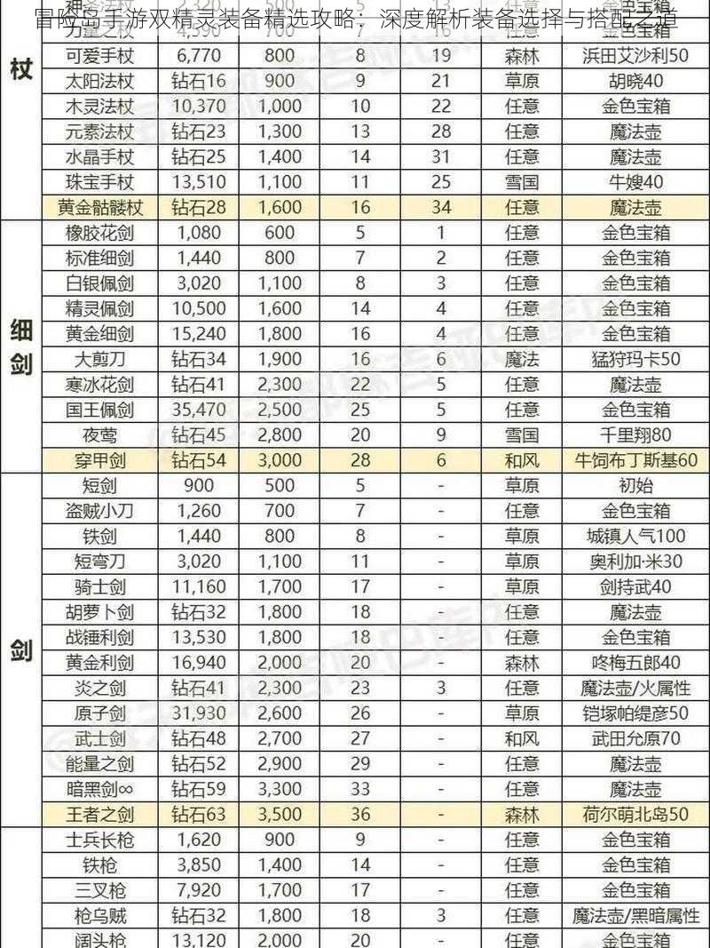 冒险岛手游双精灵装备精选攻略：深度解析装备选择与搭配之道