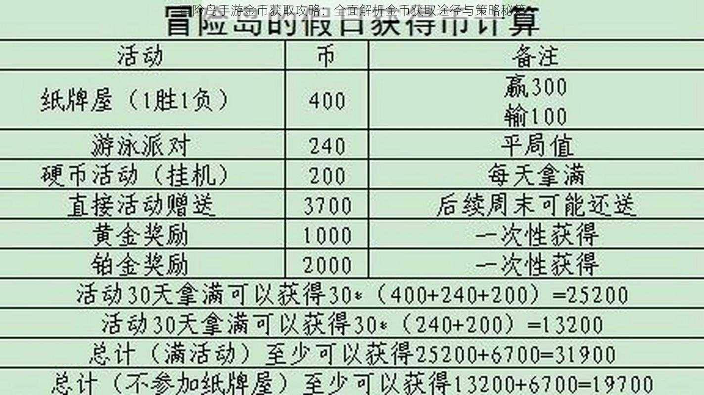 冒险岛手游金币获取攻略：全面解析金币获取途径与策略秘籍