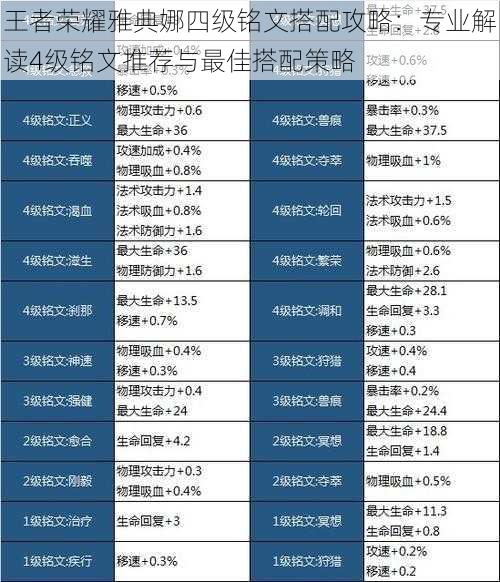 王者荣耀雅典娜四级铭文搭配攻略：专业解读4级铭文推荐与最佳搭配策略