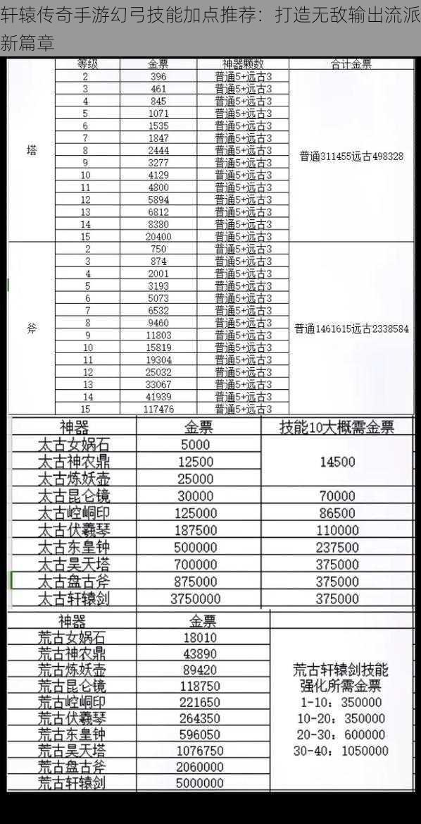 轩辕传奇手游幻弓技能加点推荐：打造无敌输出流派新篇章