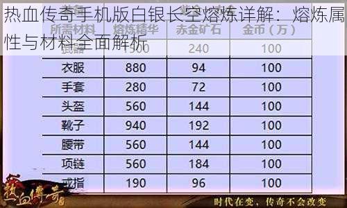 热血传奇手机版白银长空熔炼详解：熔炼属性与材料全面解析