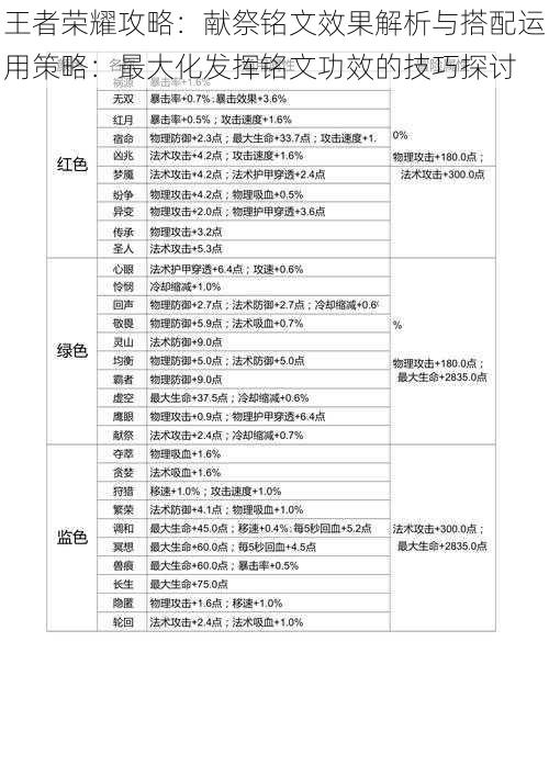 王者荣耀攻略：献祭铭文效果解析与搭配运用策略：最大化发挥铭文功效的技巧探讨