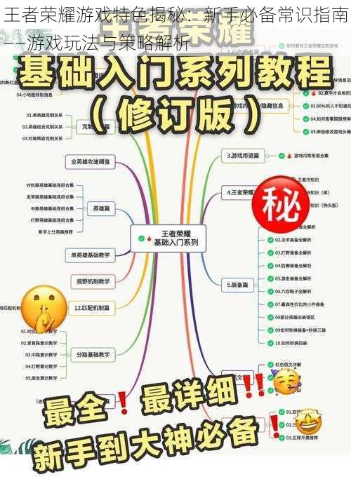 王者荣耀游戏特色揭秘：新手必备常识指南——游戏玩法与策略解析