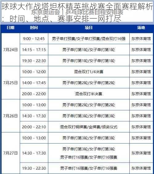 球球大作战塔坦杯精英挑战赛全面赛程解析：时间、地点、赛事安排一网打尽