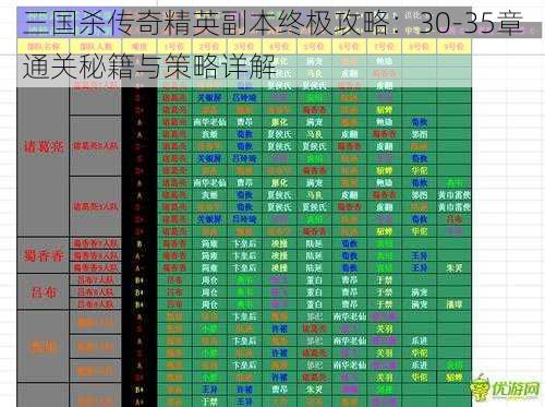 三国杀传奇精英副本终极攻略：30-35章通关秘籍与策略详解