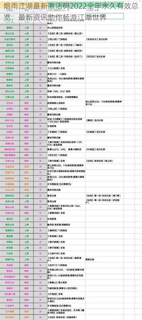 烟雨江湖最新激活码2022全年永久有效总览，最新资讯助你畅游江湖世界