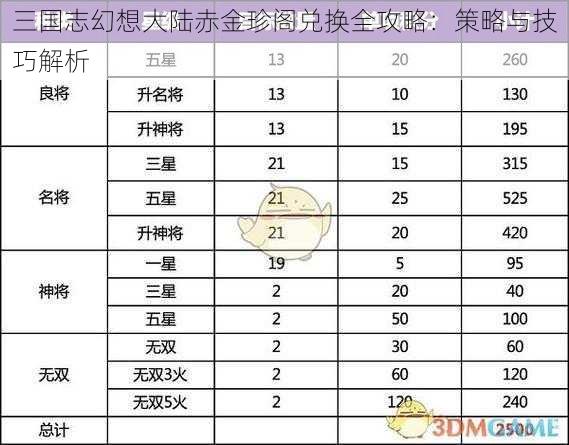 三国志幻想大陆赤金珍阁兑换全攻略：策略与技巧解析