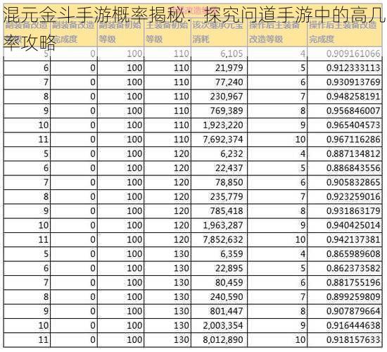 混元金斗手游概率揭秘：探究问道手游中的高几率攻略