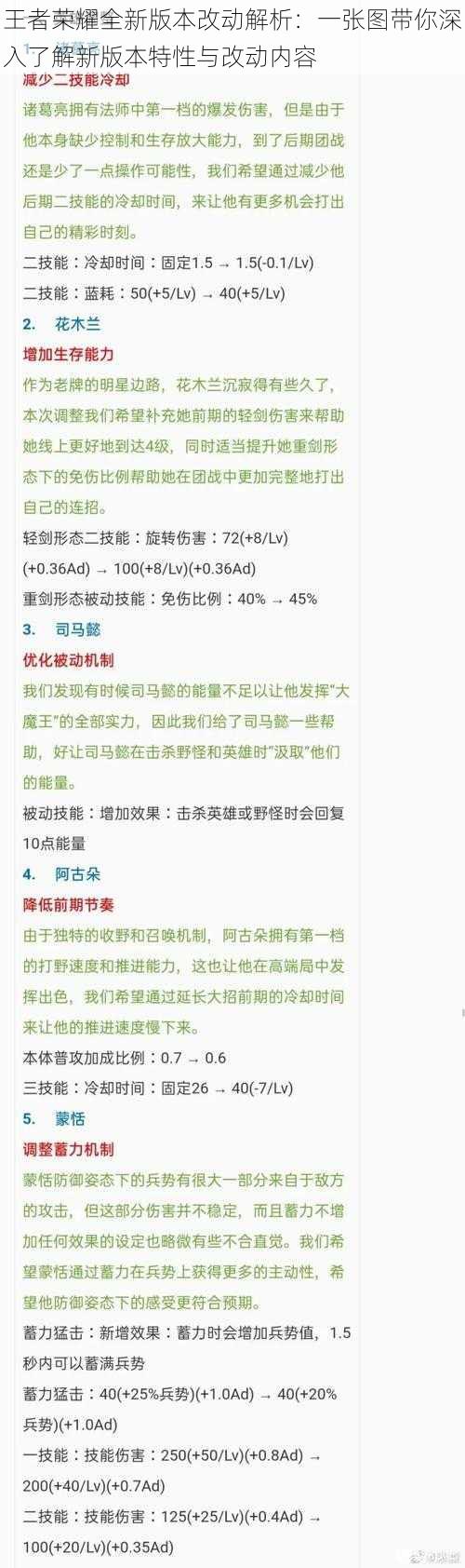 王者荣耀全新版本改动解析：一张图带你深入了解新版本特性与改动内容