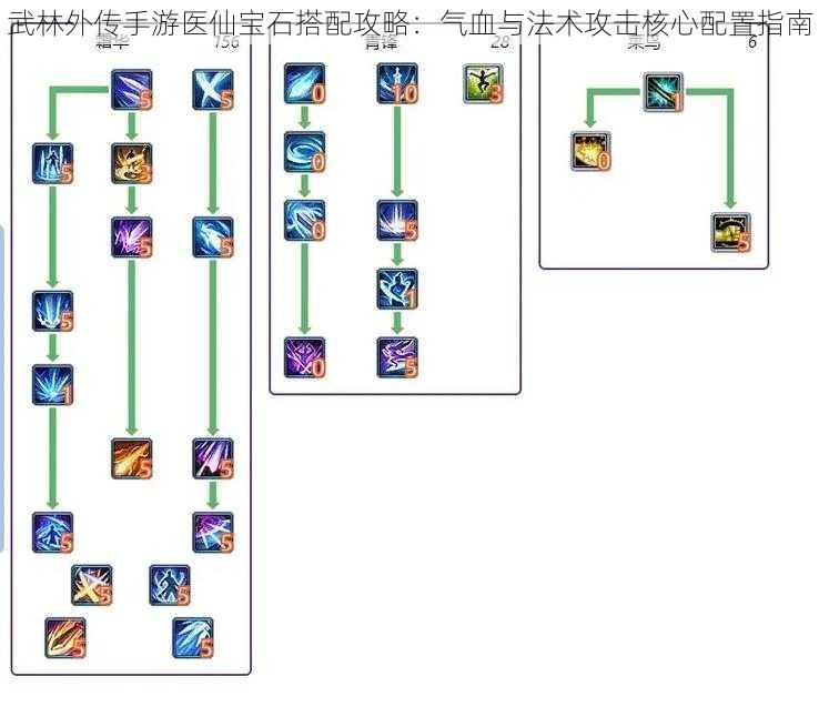 武林外传手游医仙宝石搭配攻略：气血与法术攻击核心配置指南