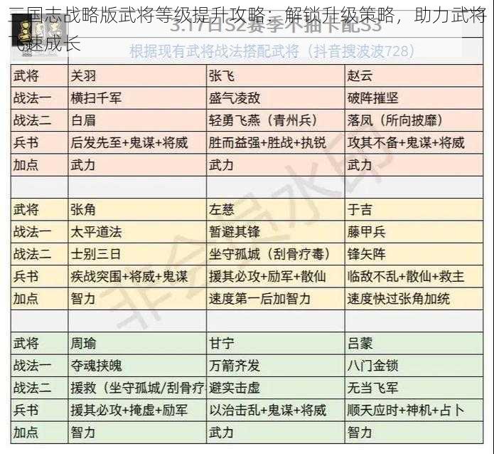 三国志战略版武将等级提升攻略：解锁升级策略，助力武将飞速成长