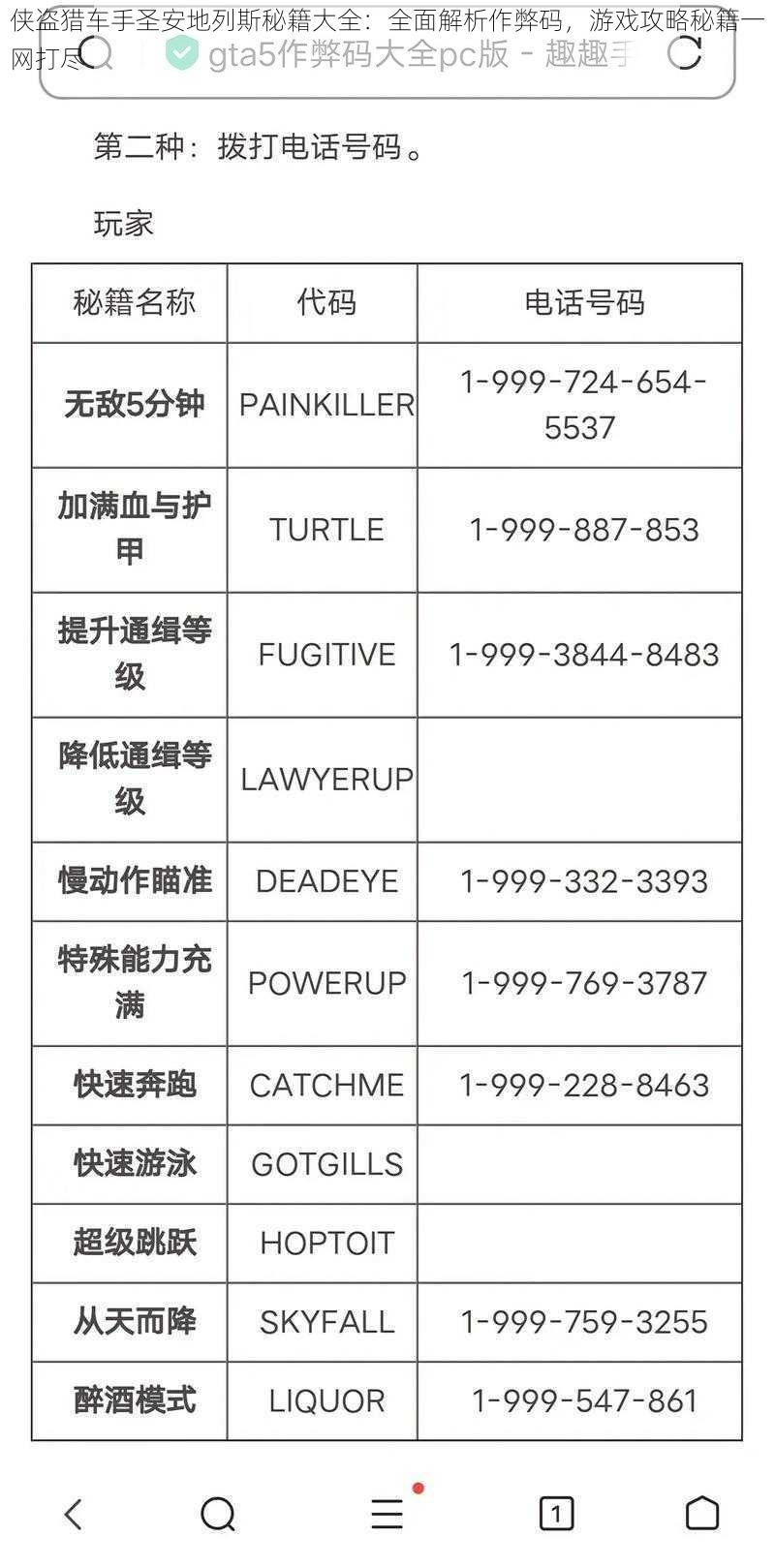 侠盗猎车手圣安地列斯秘籍大全：全面解析作弊码，游戏攻略秘籍一网打尽