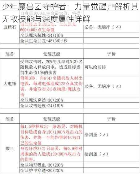 少年魔兽团守护者：力量觉醒，解析其无敌技能与深度属性详解