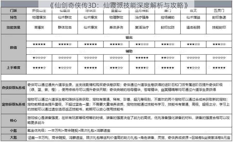 《仙剑奇侠传3D：仙霞派技能深度解析与攻略》