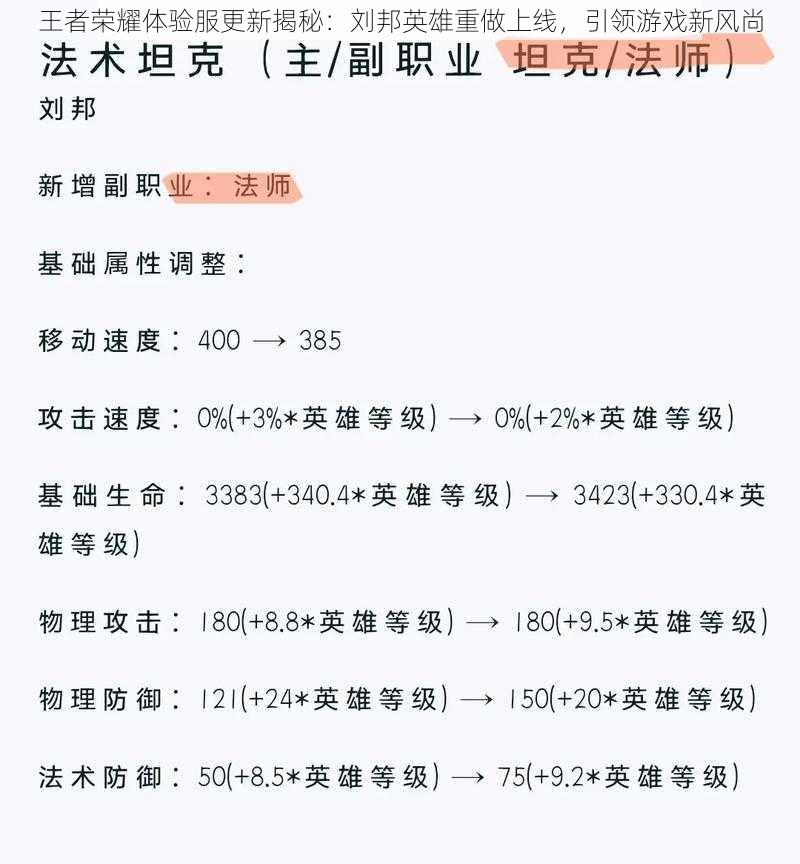 王者荣耀体验服更新揭秘：刘邦英雄重做上线，引领游戏新风尚