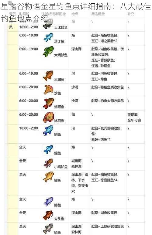 星露谷物语金星钓鱼点详细指南：八大最佳钓鱼地点介绍