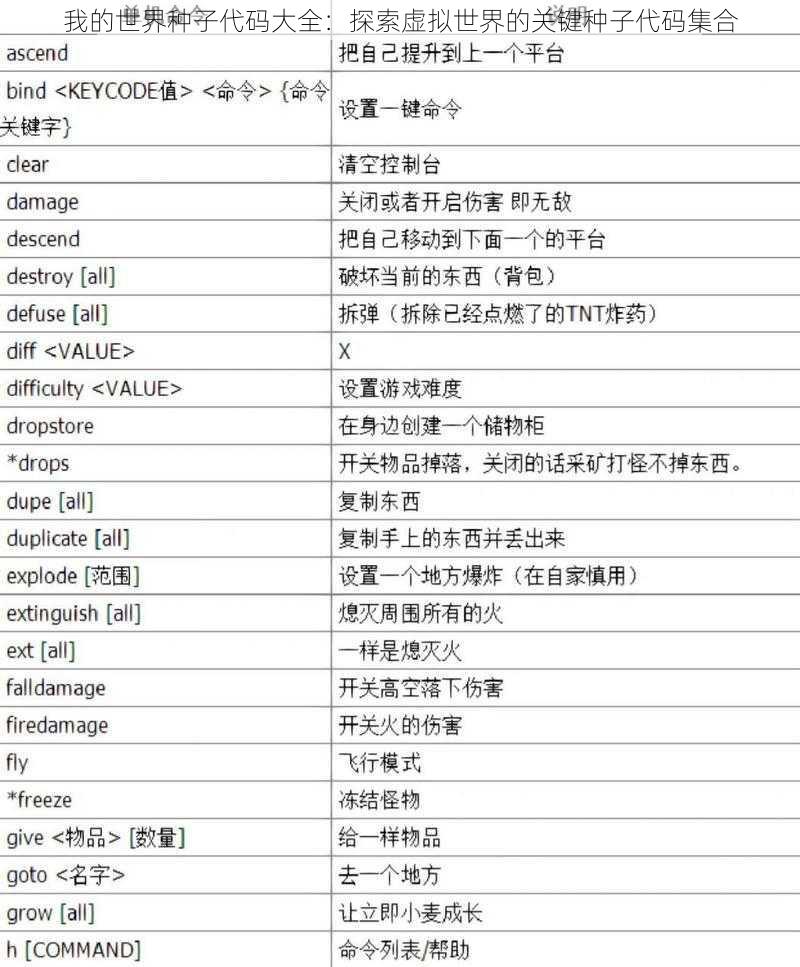 我的世界种子代码大全：探索虚拟世界的关键种子代码集合