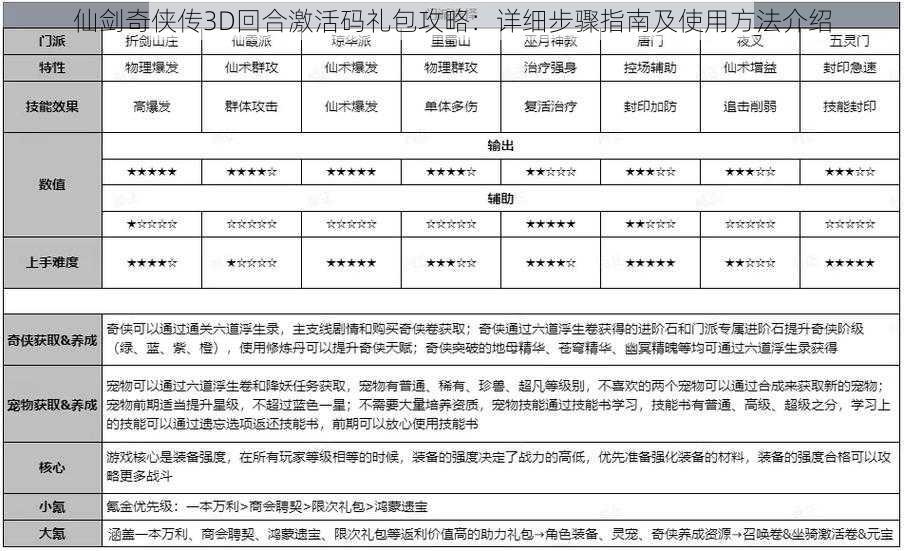 仙剑奇侠传3D回合激活码礼包攻略：详细步骤指南及使用方法介绍