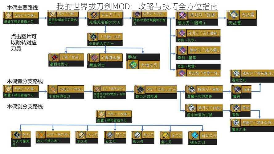 我的世界拔刀剑MOD：攻略与技巧全方位指南